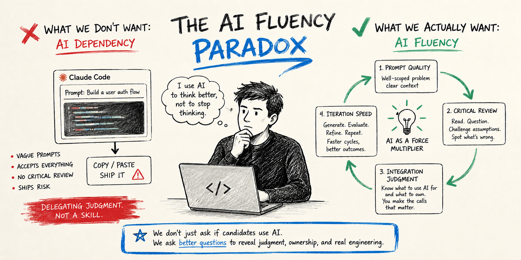 AI Fluency Paradox - SG Article