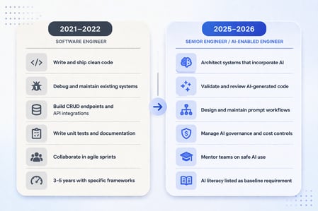 Article Comparison Table